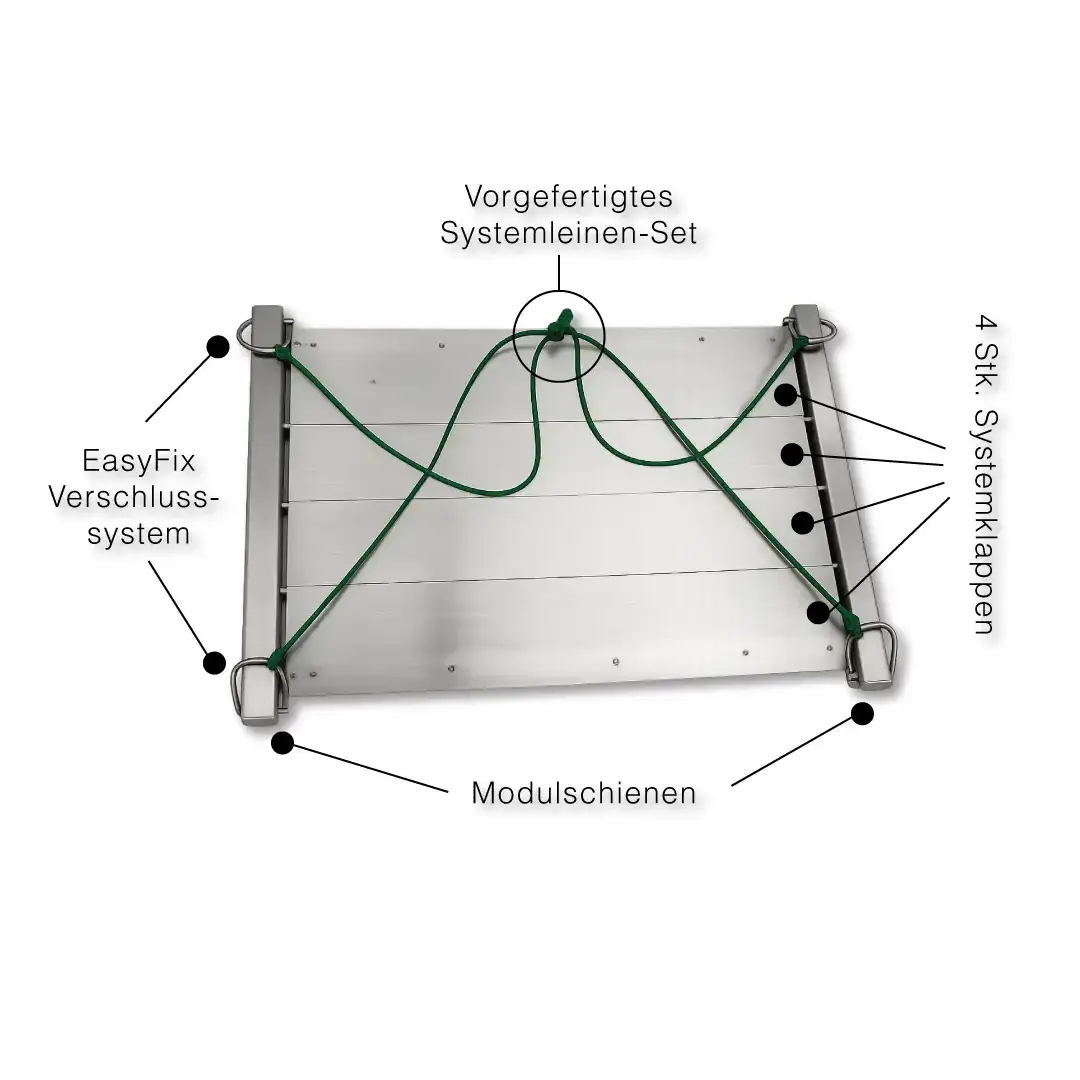 Wobbelstopper 4K mit beschrifteten Bauteilen: Systemleinen-Set, EasyFix-Verschlusssystem, 4 Systemklappen, Modulschienen