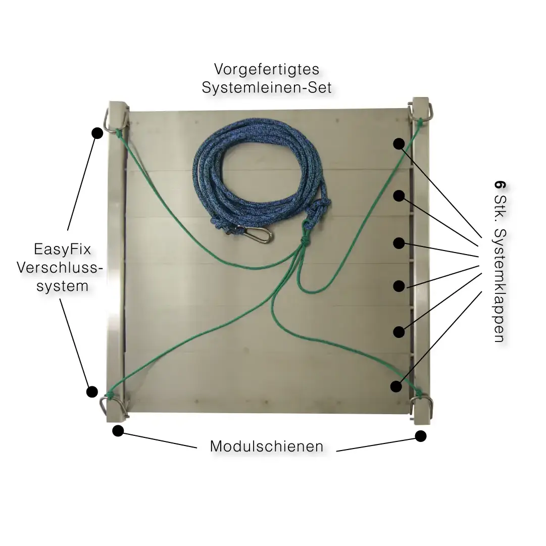 Wobbelstopper 6K mit beschrifteten Bauteilen: Systemleinen-Set, EasyFix-Verschlusssystem, 6 Systemklappen, Modulschienen
