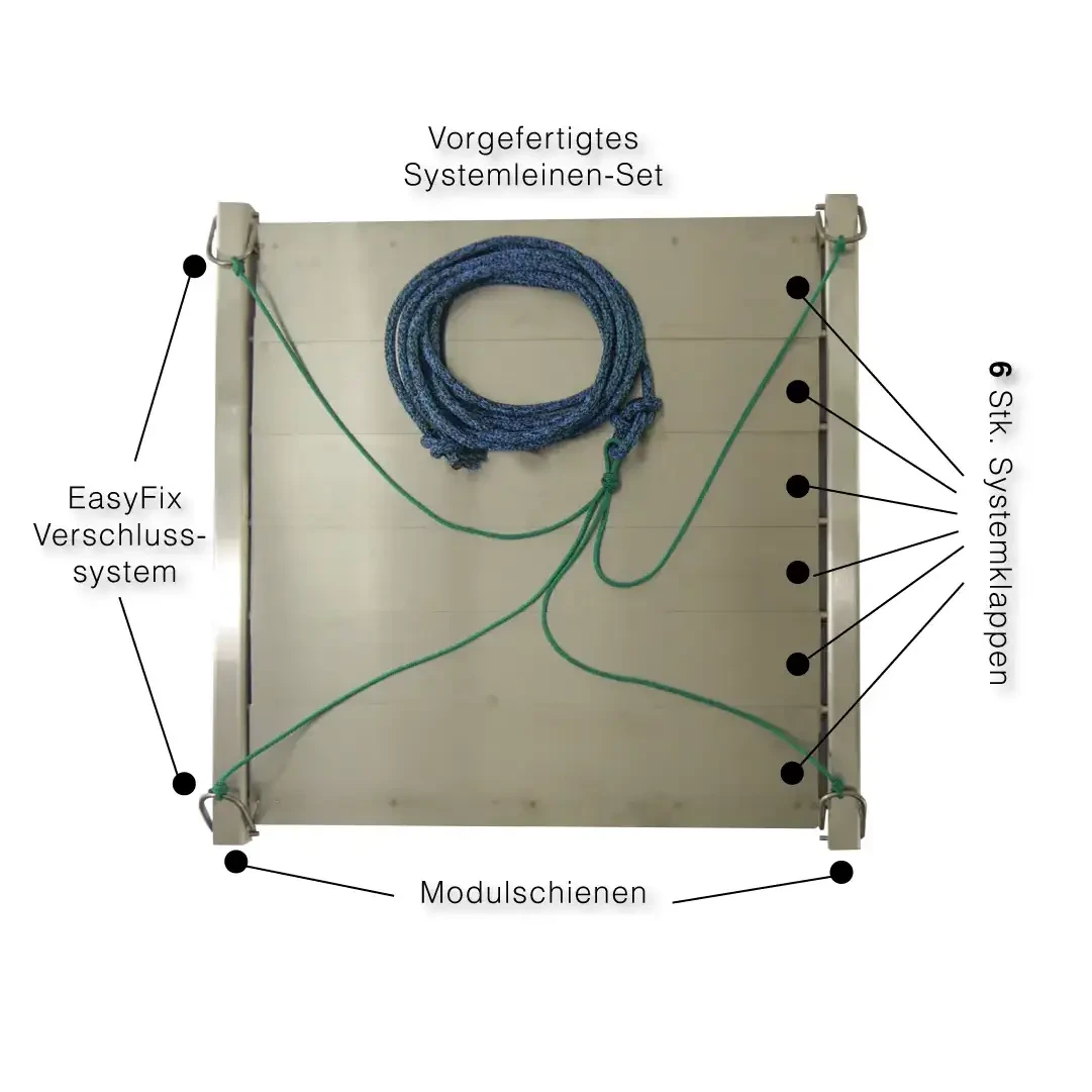 Wobbelstopper 6K mit beschrifteten Bauteilen: Systemleinen-Set, EasyFix-Verschlusssystem, 6 Systemklappen, Modulschienen