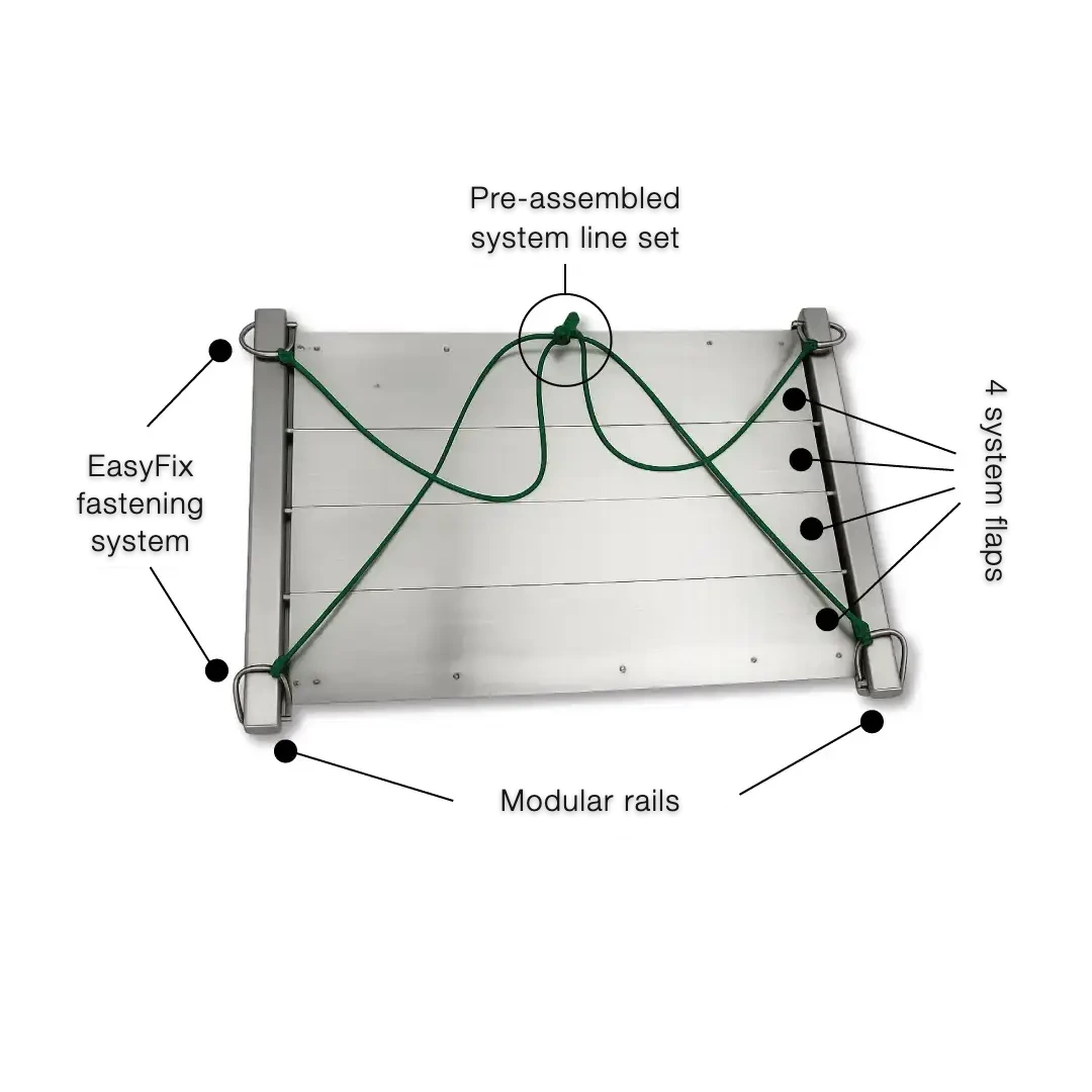 Wobbelstopper 4K with labeled components: system line set, EasyFix fastening system, 4 system flaps, modular rails